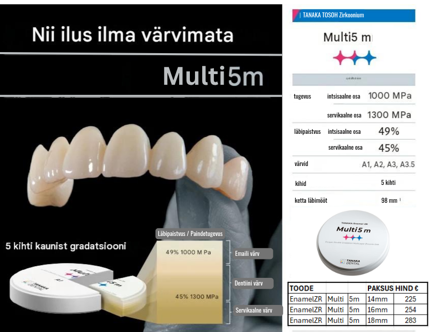 Tosho zirkooniumi erilisuse saladus: 100% Jaapani Tosoh nanopulber – kullastandard maailmaturul